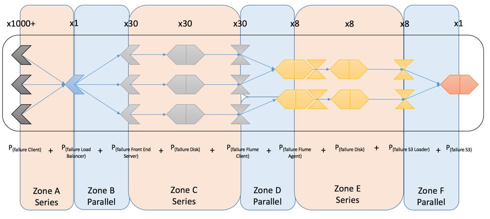 analyze system