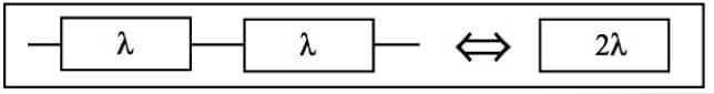 probability failure series